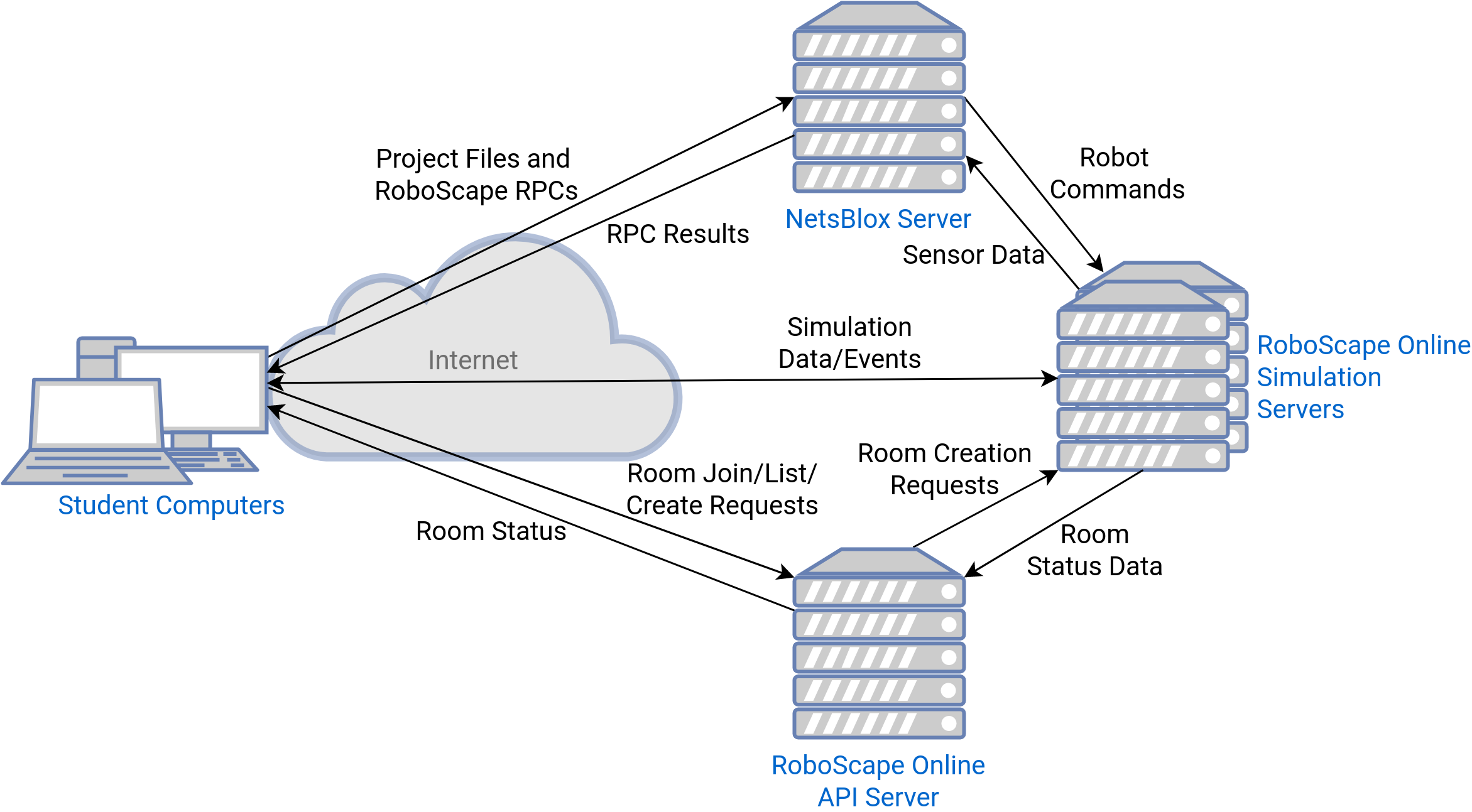 RoboScape Online Architecture
